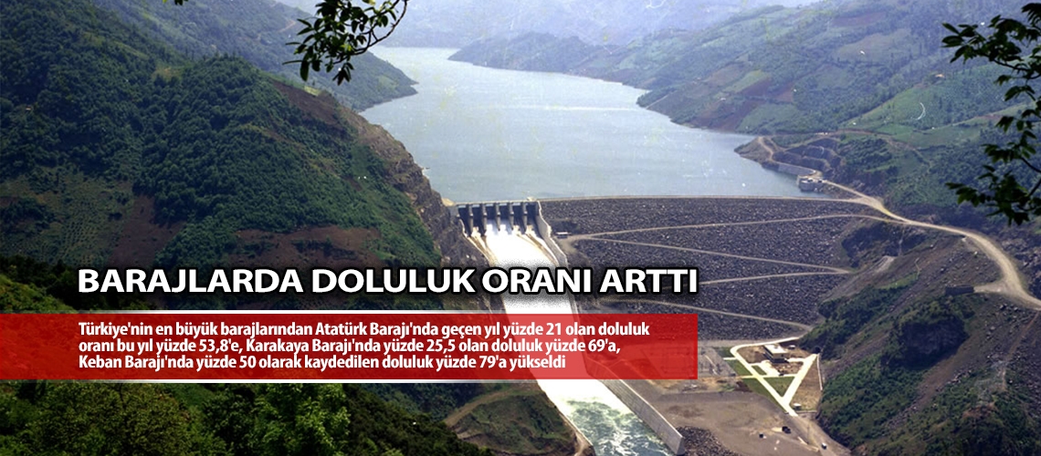 Barajlarda doluluk oranı arttı